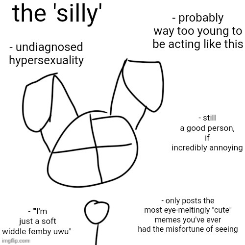 msmg archetypes #6 | made w/ Imgflip meme maker