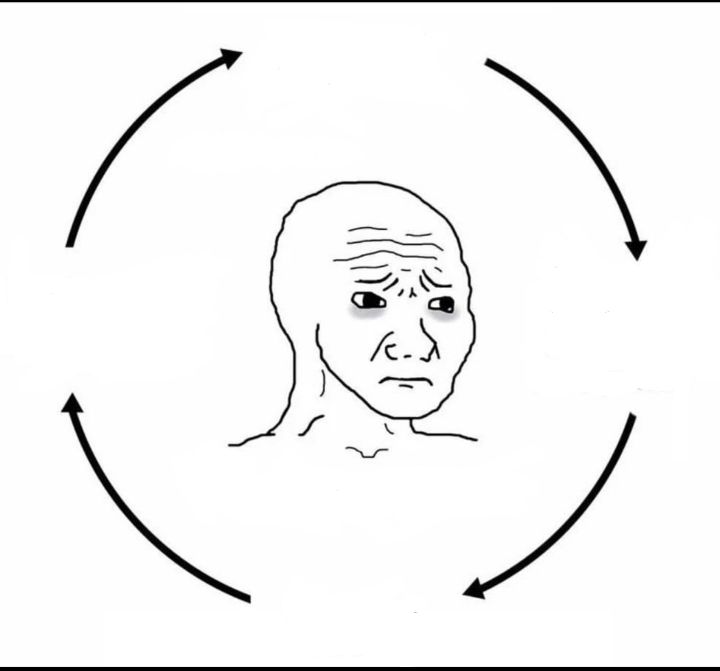 High Quality Full Circle Blank Meme Template