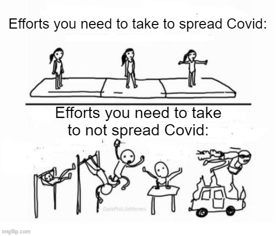 Mental Gymnastics | Efforts you need to take to spread Covid: Efforts you need to take
to not spread Covid: | image tagged in mental gymnastics | made w/ Imgflip meme maker