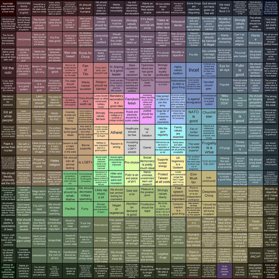 giant political compass bingo Blank Meme Template