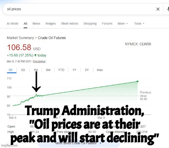 Trump administration says ''Hold my beer'' to the American people | ↓; Trump Administration, ''Oil prices are at their peak and will start declining'' | image tagged in iran,israel,us military,oil,fossil fuel,gas prices | made w/ Imgflip meme maker