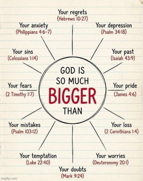 God is so much bigger than... | image tagged in power of god,jesus christ,faith,trust,hope,love | made w/ Imgflip meme maker