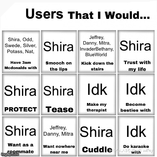 Users that I would… chart | Shira, Odd, Swede, Silver, Potass, Nat, Shira; Shira; Jeffrey, Danny, Mitra, InvaderBethany, BlueWorld; Idk; Idk; Shira; Shira; Jeffrey, Danny, Mitra; Idk; Shira; Shira | image tagged in users that i would chart | made w/ Imgflip meme maker
