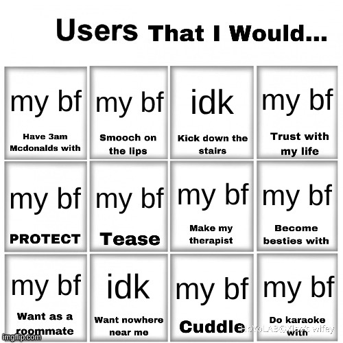 bf posting | my bf; my bf; my bf; idk; my bf; my bf; my bf; my bf; idk; my bf; my bf; my bf | image tagged in users that i would chart | made w/ Imgflip meme maker