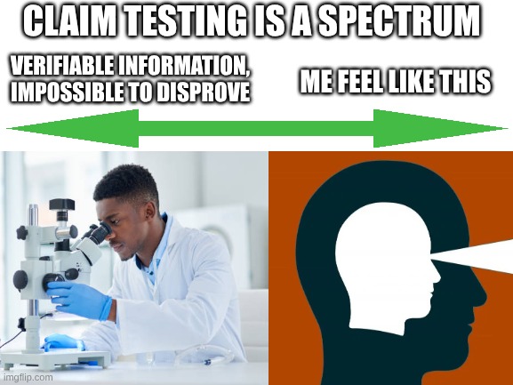 random BHP meme | CLAIM TESTING IS A SPECTRUM; VERIFIABLE INFORMATION, IMPOSSIBLE TO DISPROVE; ME FEEL LIKE THIS | image tagged in blank white template | made w/ Imgflip meme maker