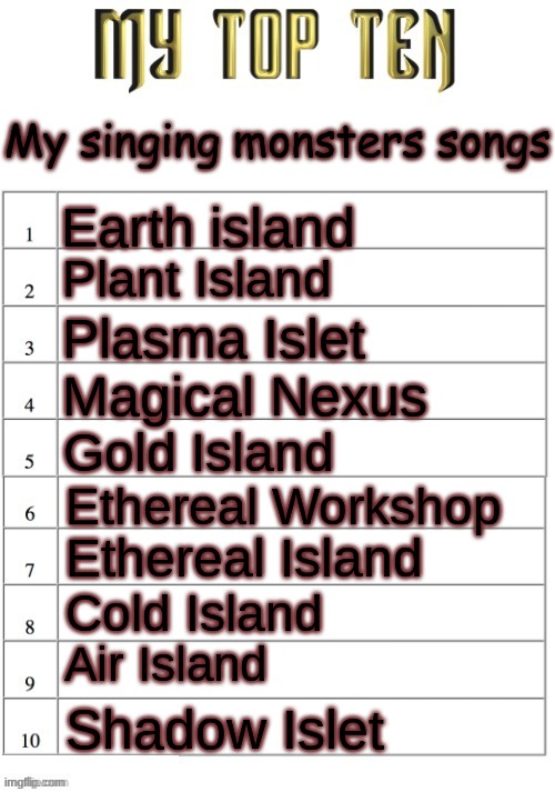 Not in order just top 10 in general | My singing monsters songs; Earth island; Plant Island; Plasma Islet; Magical Nexus; Gold Island; Ethereal Workshop; Ethereal Island; Cold Island; Air Island; Shadow Islet | image tagged in top ten list better,my singing monsters | made w/ Imgflip meme maker