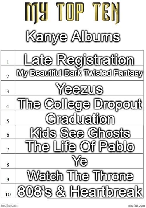 JUST MY OPINIONS DON'T ATTACK ME FOR PUTTING YEEZUS THAT HIGH | Kanye Albums; Late Registration; My Beautiful Dark Twisted Fantasy; Yeezus; The College Dropout; Graduation; Kids See Ghosts; The Life Of Pablo; Ye; Watch The Throne; 808's & Heartbreak | image tagged in top ten list better | made w/ Imgflip meme maker