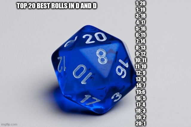 Dice 20 | 1: 20
1: 19
3: 18
4: 17
5: 16
6: 15
7: 14
8: 13
9: 12
10: 11
11: 10
12: 9
13: 8
14: 7
15:6
16: 5
17: 4
18: 3
19: 2
20: 1; TOP 20 BEST ROLLS IN D AND D | image tagged in dice 20 | made w/ Imgflip meme maker