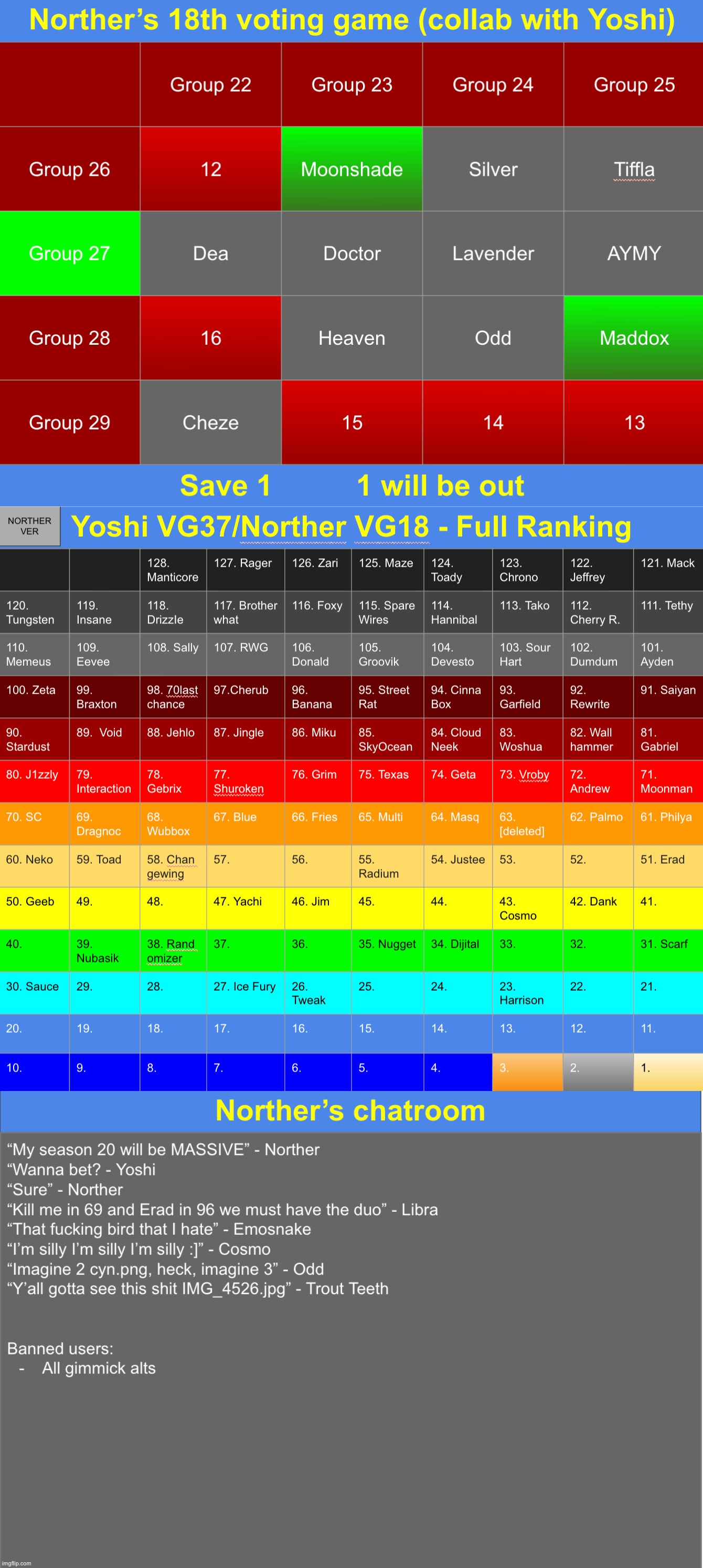 Save 1 | image tagged in voting game s18 | made w/ Imgflip meme maker