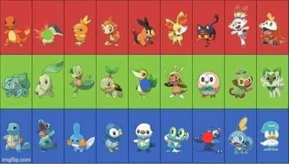 Starter Pokemon | image tagged in starter pokemon | made w/ Imgflip meme maker