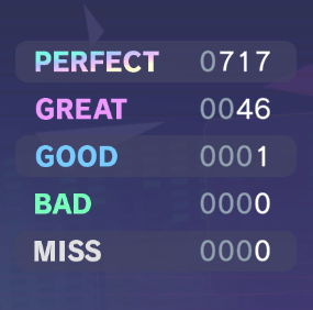 Combo loss Blank Meme Template
