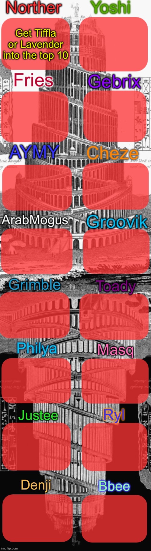 Tower of Babel shared temp extended | Get Tiffla or Lavender into the top 10 | image tagged in tower of babel shared temp extended | made w/ Imgflip meme maker