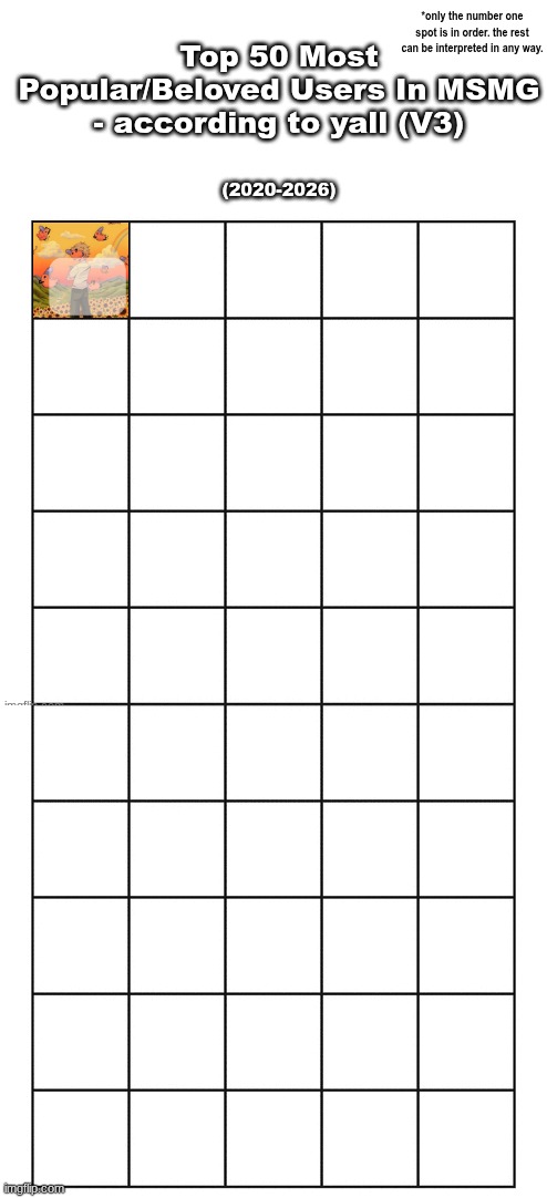 okay nominate whoever you wish and i'm gonna add what makes sense or something byeeee | made w/ Imgflip meme maker