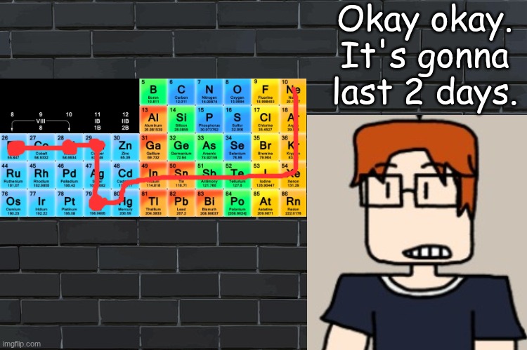 MC spent his entire week in Neon just to go to 4 states. | Okay okay. It's gonna last 2 days. | image tagged in background,mc,moscovio may,expedition,periodic table | made w/ Imgflip meme maker