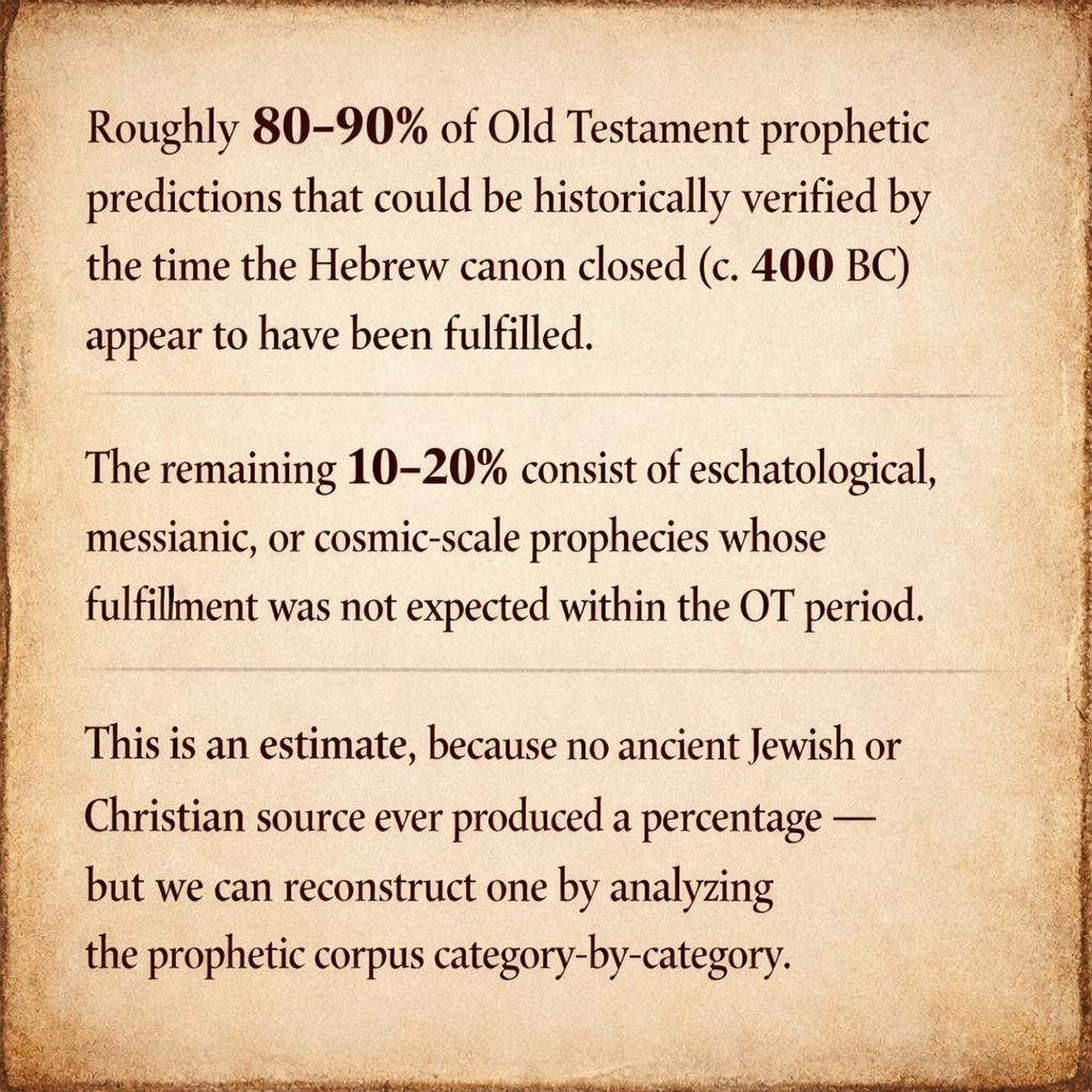 Short Answer (Historically Responsible Estimate) Roughly 80–90% Blank Meme Template