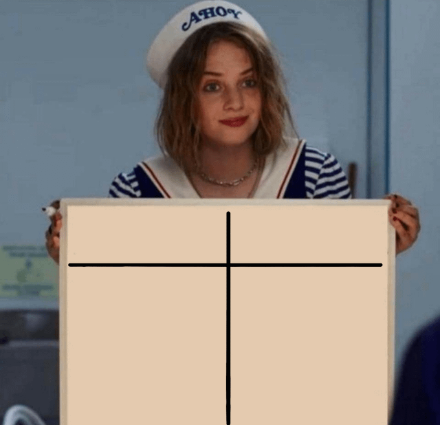 Stranger Things Tally Blank Meme Template