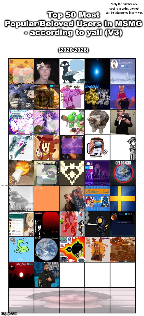 leaving this here for now. you can no longer nominate yourself. | made w/ Imgflip meme maker