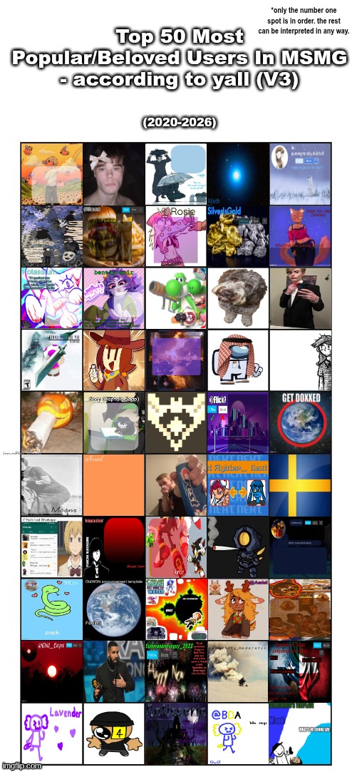 the THIRD official top 50 users in this stream according to yall. pretty satisfied w this. | made w/ Imgflip meme maker