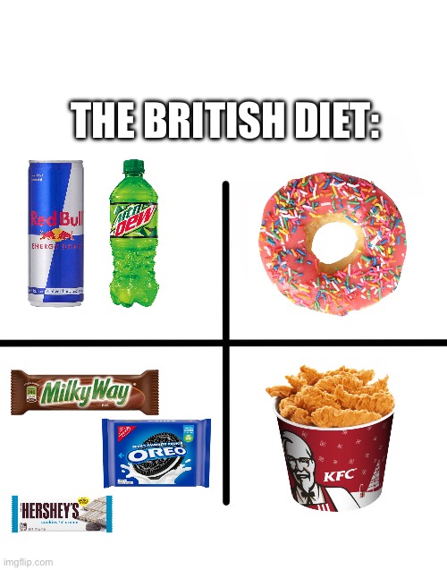 This Is What They Eat In The UK | THE BRITISH DIET: | image tagged in memes,blank starter pack | made w/ Imgflip meme maker