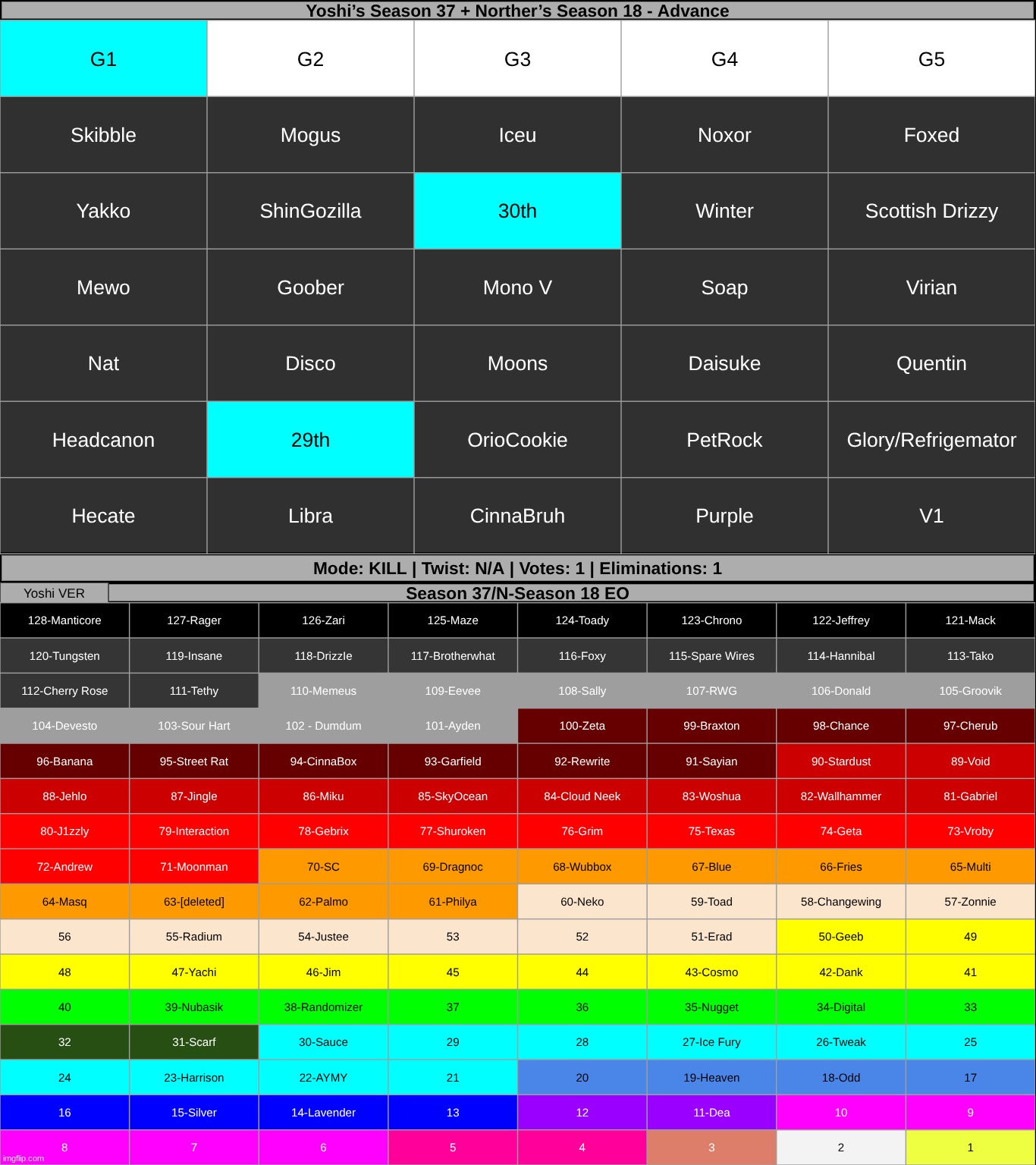 since norther shouldnt do all the work himself im going back to ts. k1 | made w/ Imgflip meme maker