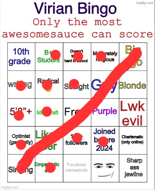 I do acknowledge that Virian is superior to me, HOWEVER i am still better than everyone else because im awesome | image tagged in virian bingo 2026 | made w/ Imgflip meme maker