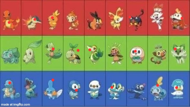 label your favorites | image tagged in starter pokemon | made w/ Imgflip meme maker