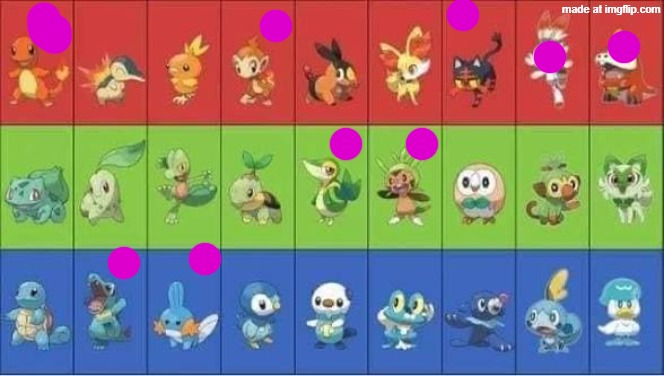 Starter Pokemon | image tagged in starter pokemon | made w/ Imgflip meme maker