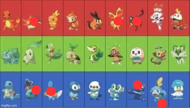 Pattern recognition | image tagged in starter pokemon | made w/ Imgflip meme maker