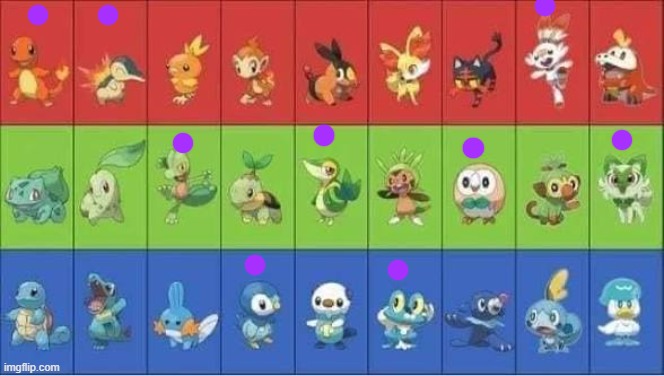 i haven't played a pokemon game since sun and moon came out so new ones are off vibes | image tagged in starter pokemon | made w/ Imgflip meme maker