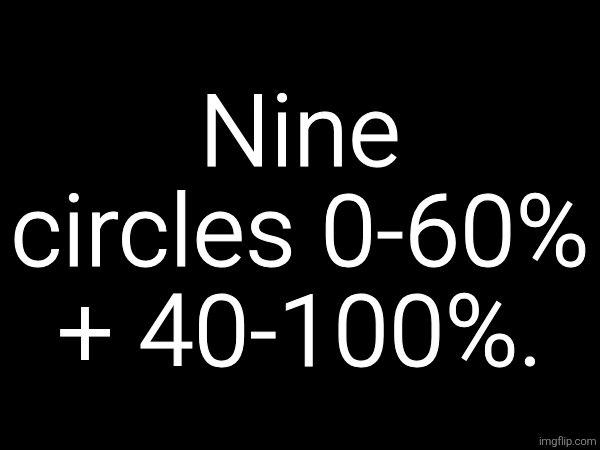Wouldn't it be mad funny if i beat it today | Nine circles 0-60% + 40-100%. | made w/ Imgflip meme maker