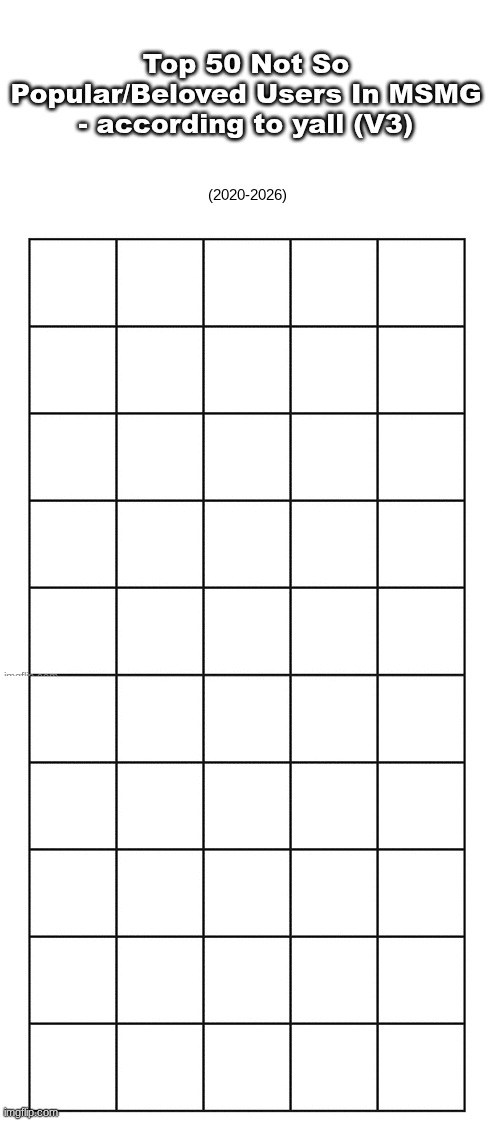 i mean i did the opposite yesterday so i might as well. suggest anyone you wish | made w/ Imgflip meme maker
