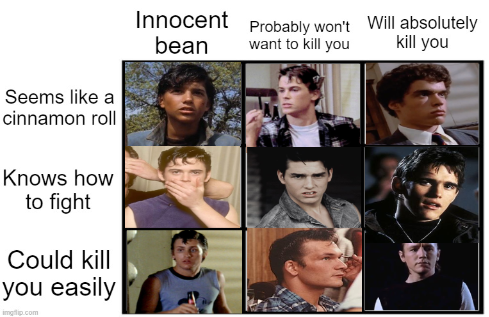 The Outsiders Blank Meme Template