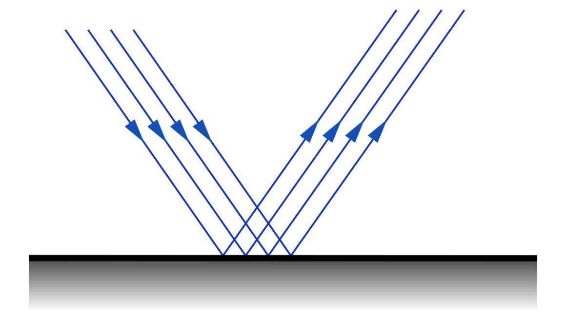 Reflection Blank Meme Template