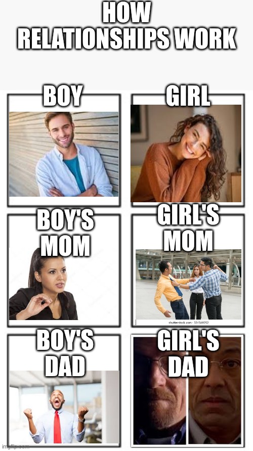 Relationships | HOW RELATIONSHIPS WORK; GIRL; BOY; GIRL'S MOM; BOY'S MOM; GIRL'S DAD; BOY'S DAD | image tagged in grid,true,memes,funny | made w/ Imgflip meme maker