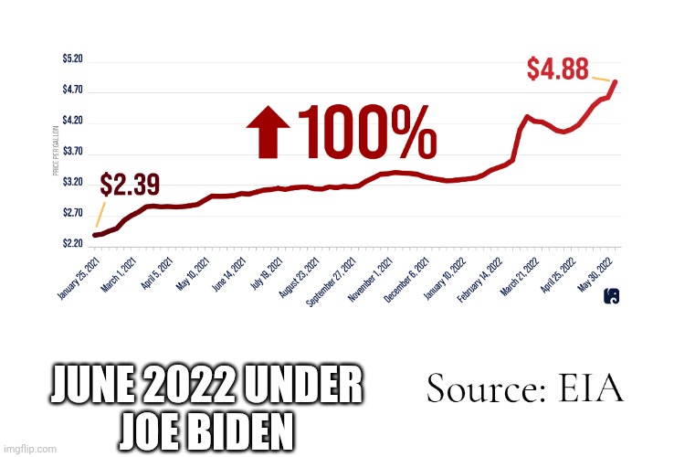 JUNE 2022 UNDER
JOE BIDEN | made w/ Imgflip meme maker