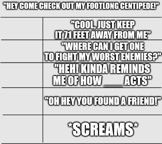 Old template I've had for a bit Blank Meme Template