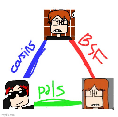 McDonalds Triangle | image tagged in mcdonalds triangle | made w/ Imgflip meme maker