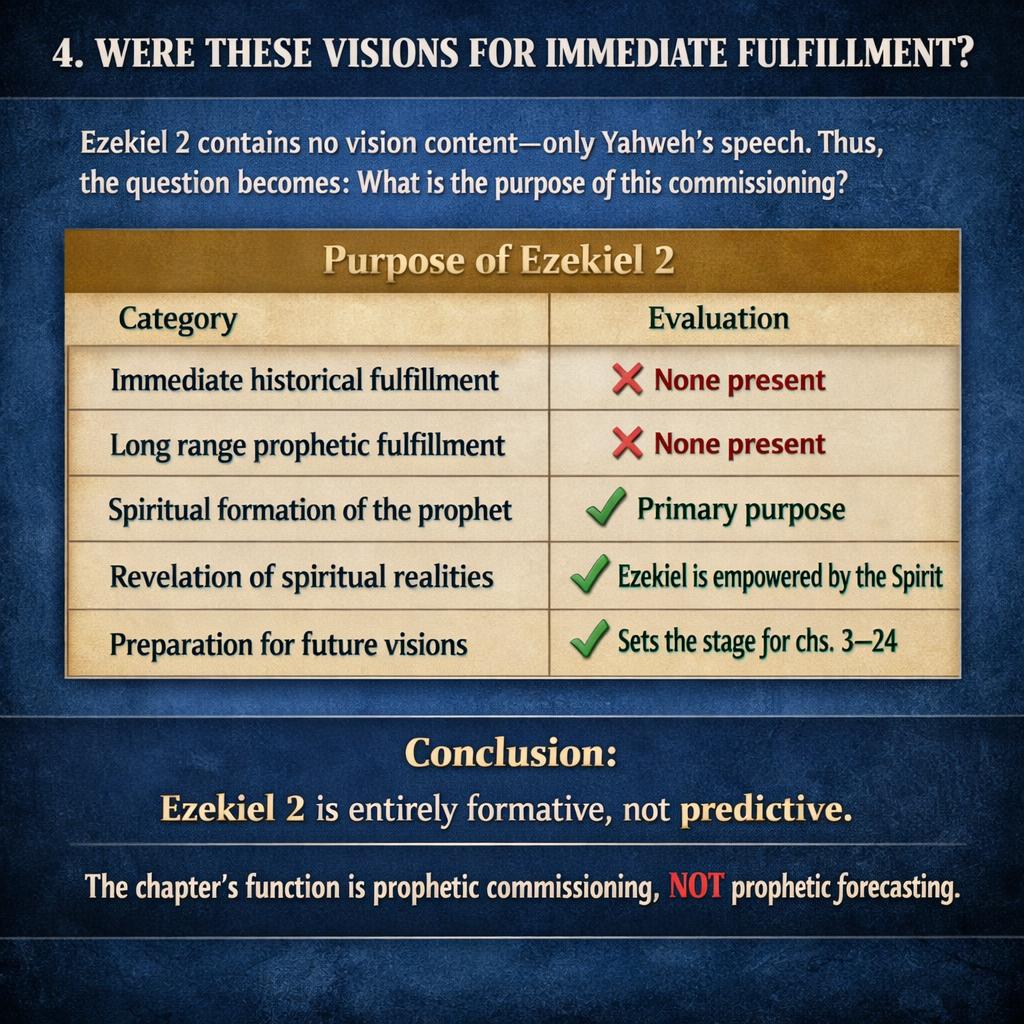 4. WERE THESE VISIONS FOR IMMEDIATE FULFILLMENT? Ezekiel 2 conta Blank Meme Template