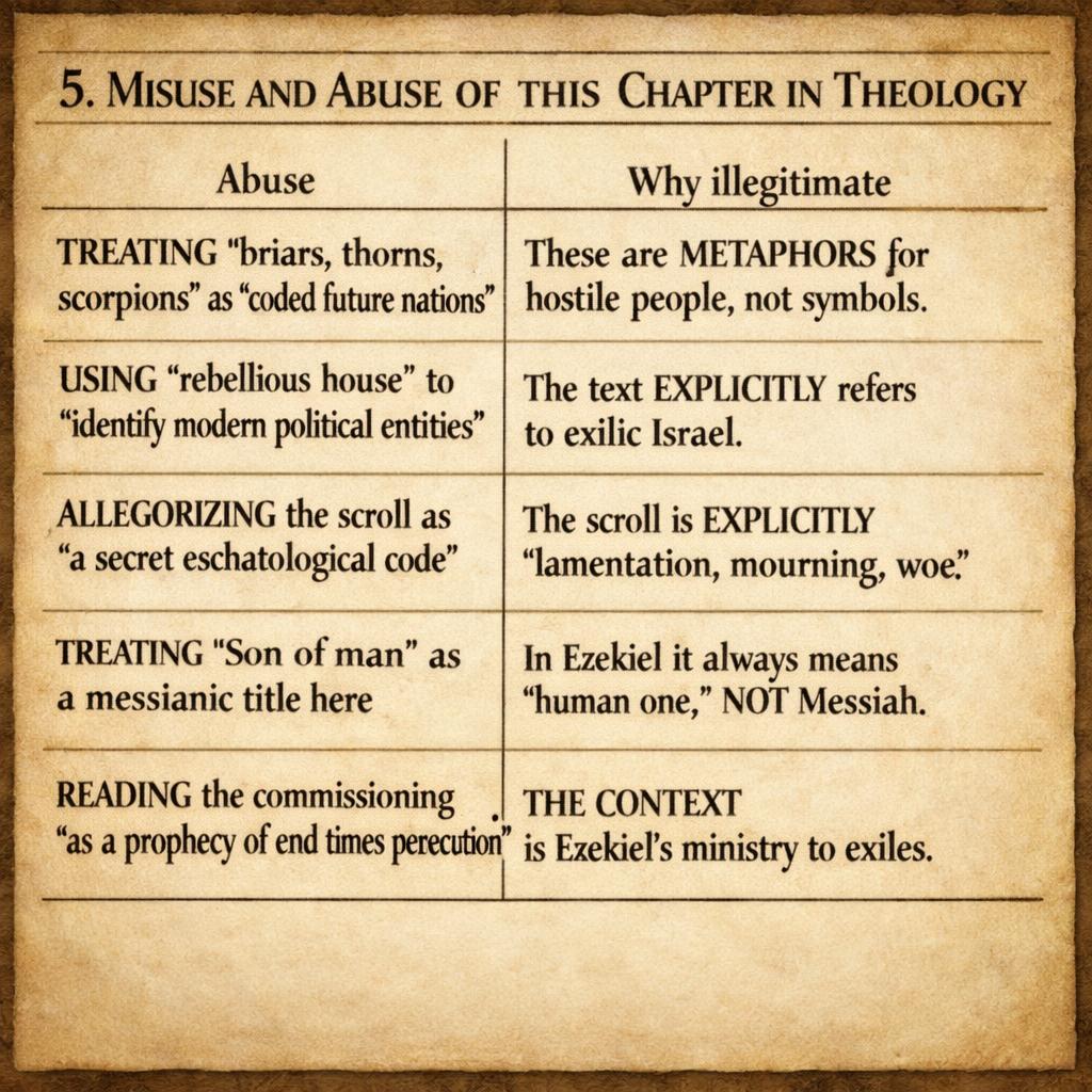 5. MISUSE AND ABUSE OF THIS CHAPTER IN THEOLOGY Here is a Geneva Blank Meme Template