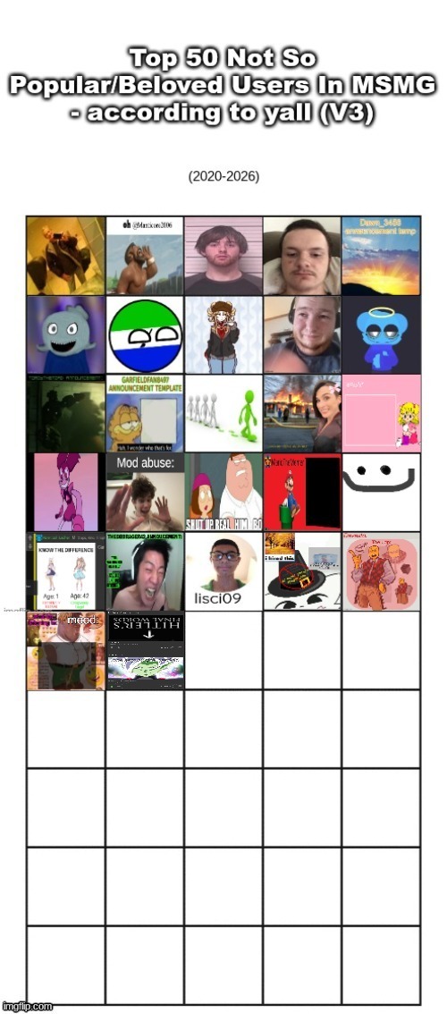 barely made progress we might actually be running out of people we dont like | made w/ Imgflip meme maker