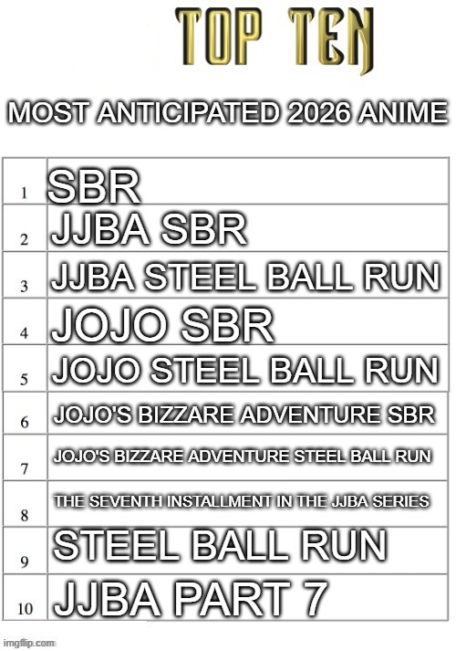 this is 1000000000000000% true. | MOST ANTICIPATED 2026 ANIME; SBR; JJBA SBR; JJBA STEEL BALL RUN; JOJO SBR; JOJO STEEL BALL RUN; JOJO'S BIZZARE ADVENTURE SBR; JOJO'S BIZZARE ADVENTURE STEEL BALL RUN; THE SEVENTH INSTALLMENT IN THE JJBA SERIES; STEEL BALL RUN; JJBA PART 7 | image tagged in top ten list better | made w/ Imgflip meme maker