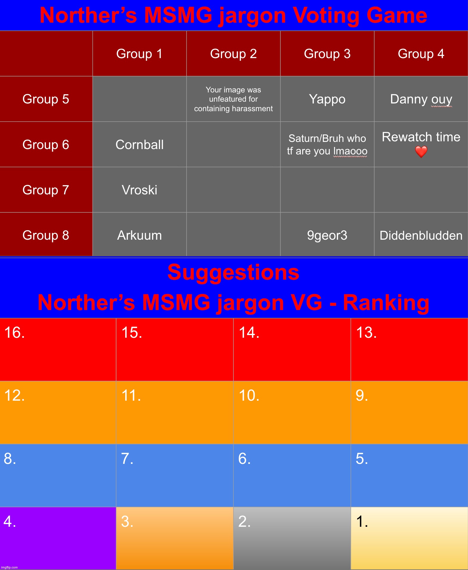 Suggest more slang | image tagged in slang voting game | made w/ Imgflip meme maker