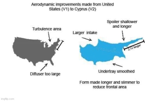 America vs. Cyprus | image tagged in america vs cyprus | made w/ Imgflip meme maker