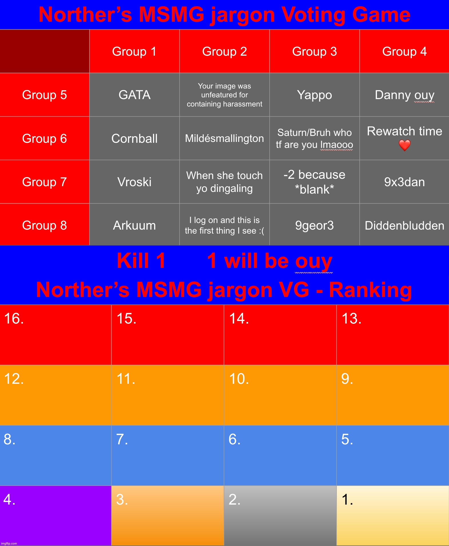 Starting, k1 from any group | image tagged in slang voting game | made w/ Imgflip meme maker