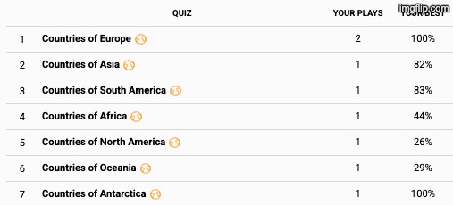 howd i do? | made w/ Imgflip meme maker