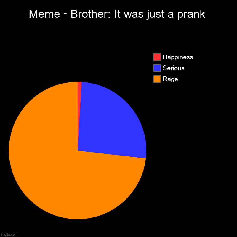 Meme - Brother: It was just a prank | Rage, Serious, Happiness | image tagged in charts,pie charts | made w/ Imgflip chart maker
