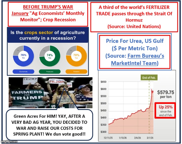 Trump War Increase US Fertilizer Costs | image tagged in trump war increase us fertilizer costs | made w/ Imgflip meme maker