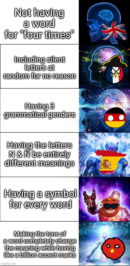 Language galaxy brain | Not having a word for "four times"; Including silent letters at random for no reason; Having 3 grammatical genders; Having the letters N & Ñ be entirely different meanings; Having a symbol for every word; Making the tone of a word completely change the meaning while having like a billion accent marks | image tagged in expanding brain,language,languages | made w/ Imgflip meme maker