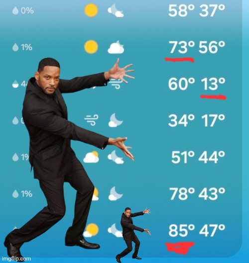 Midwest weather | image tagged in midwest,weather | made w/ Imgflip meme maker