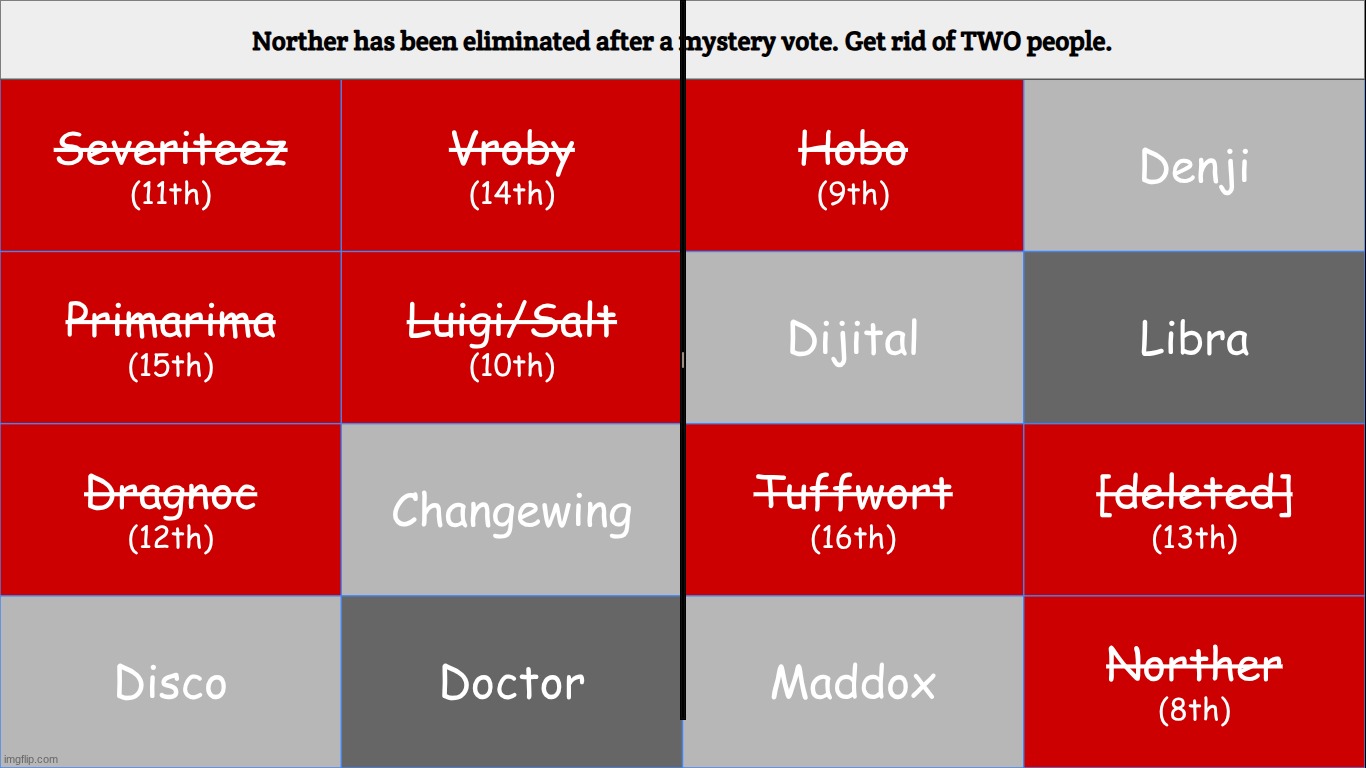 yo | made w/ Imgflip meme maker